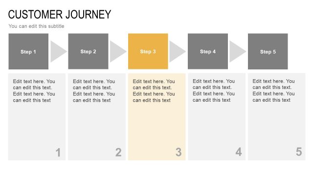 PowerPoint Shapes for Customer Journey