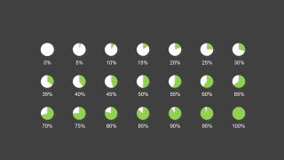 Percentage Presentation with Harvey Balls Symbols