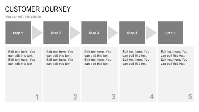 Customer Journey PPT Sales Strategy