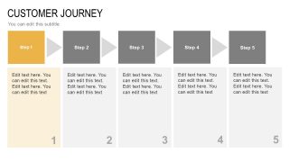 Customer Journey Model Diagram 