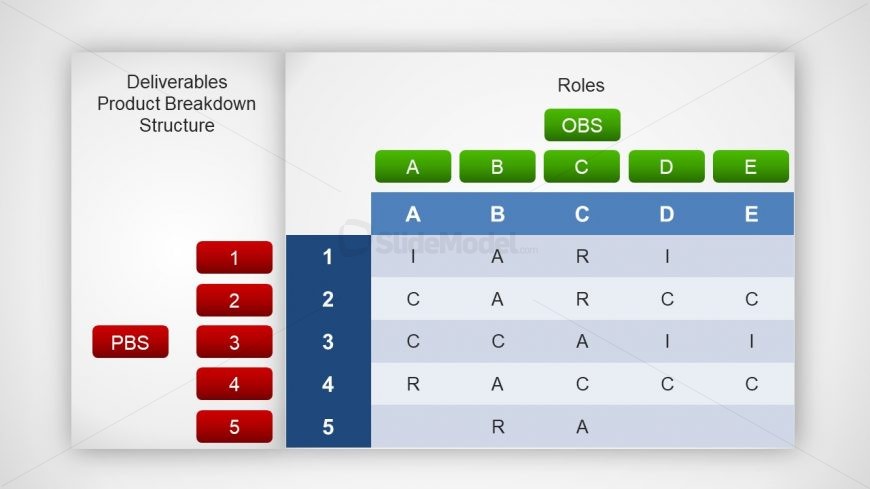 Product Breakdown Structure Template Slide