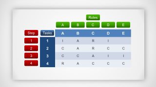 Editable Chart of RASCI Matrix