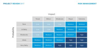 Slide of Probability and Impact