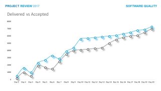 Delivery and Acceptance Bar Graph 