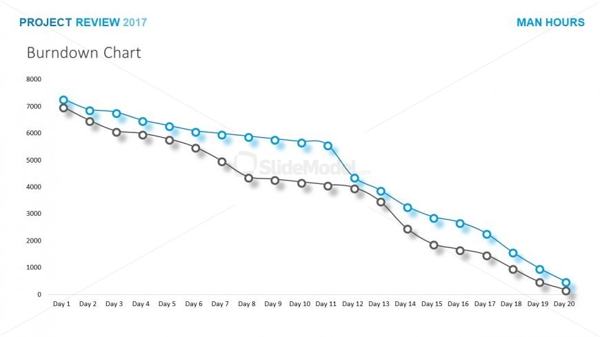 Resource Management Graph For IT