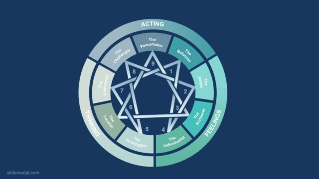Enneagram Diagram PowerPoint Template