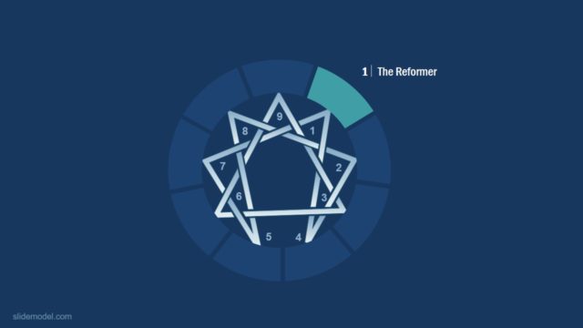 9 Steps Enneagram PowerPoint