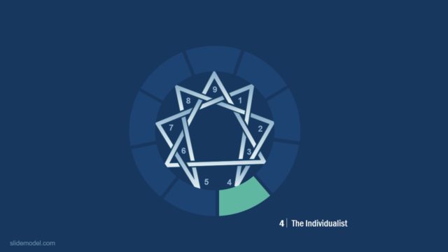 Personality Type Achiever PPT