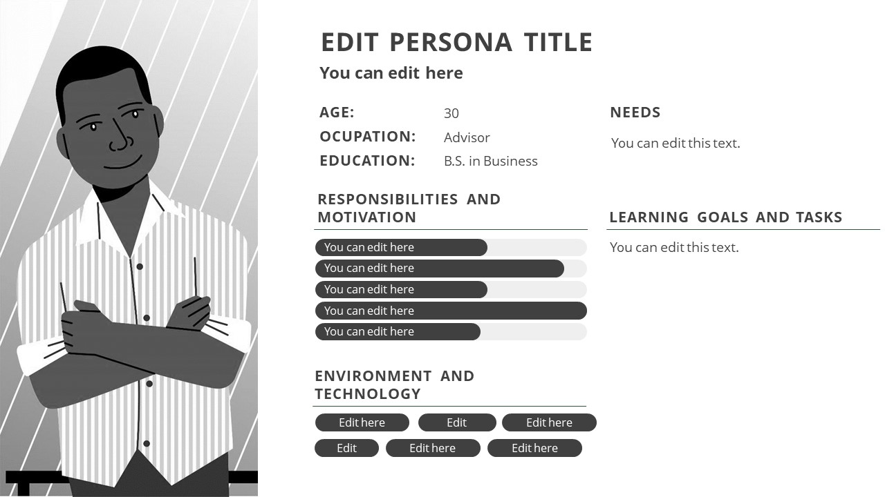 Business Presentation of User Persona