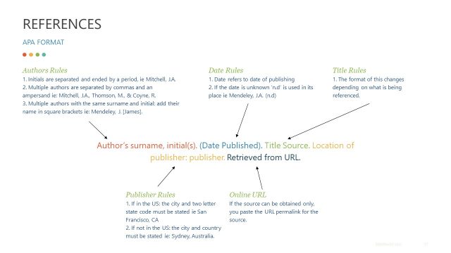 References APA Format PowerPoint Templates