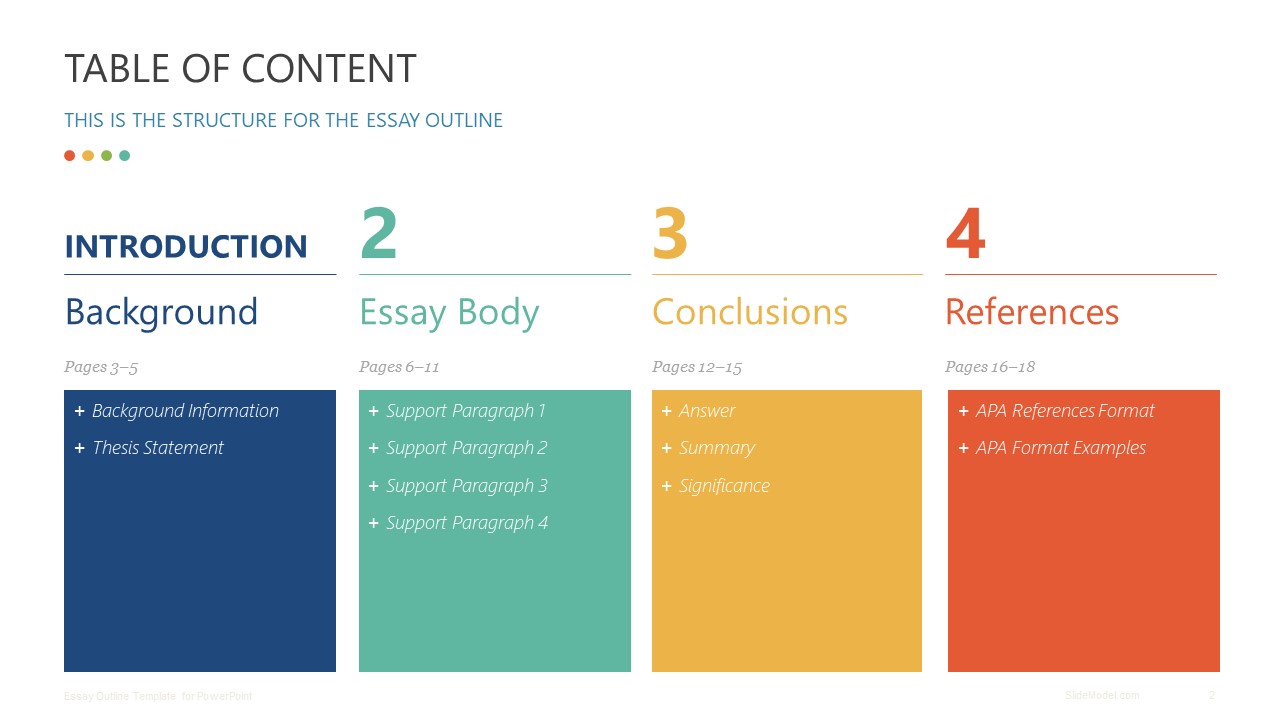 Essay Outline Agenda Powerpoint Design Slidemodel