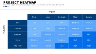 Probability Impact Chart Template 