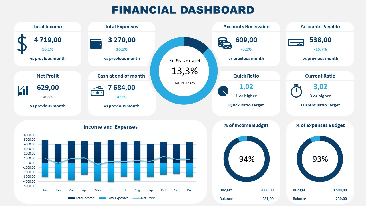 Financial Dashboard Powerpoint Template Slidemodel