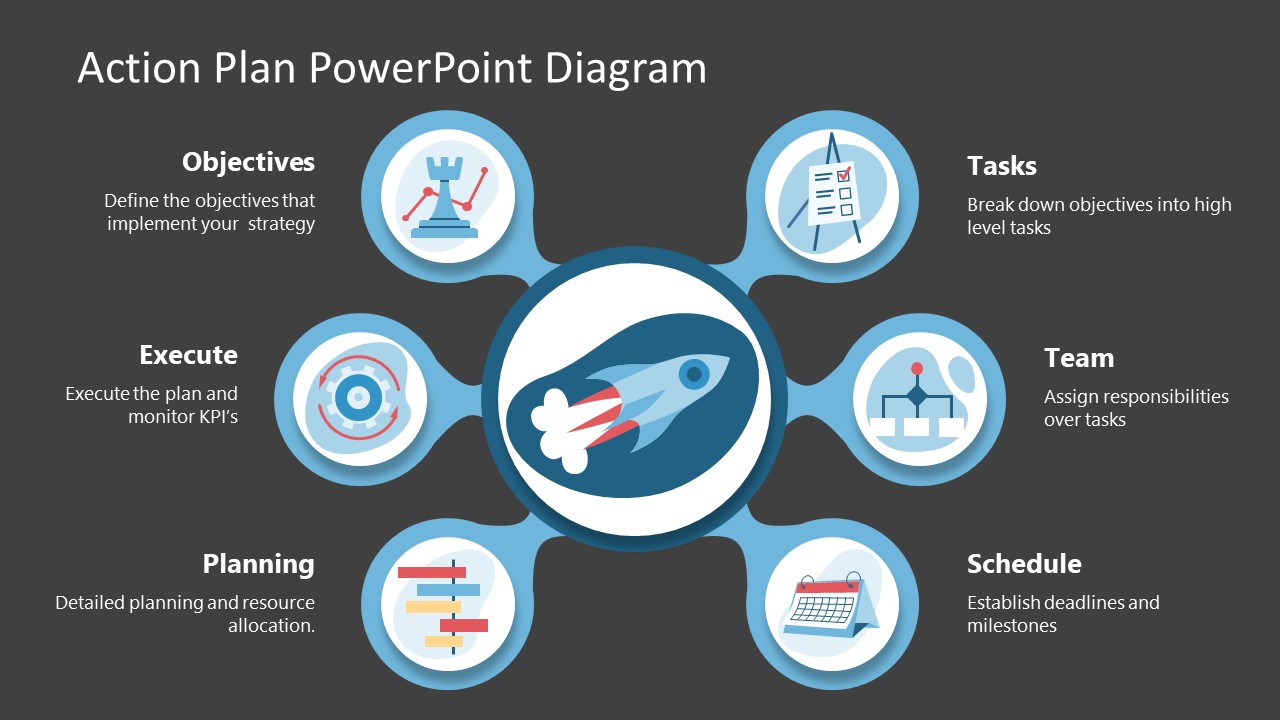 Action Plan Powerpoint Table Diagram Slidemodel My Xxx Hot Girl