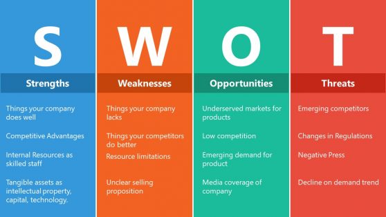 Presentation of SWOT Analysis in 4 Segments