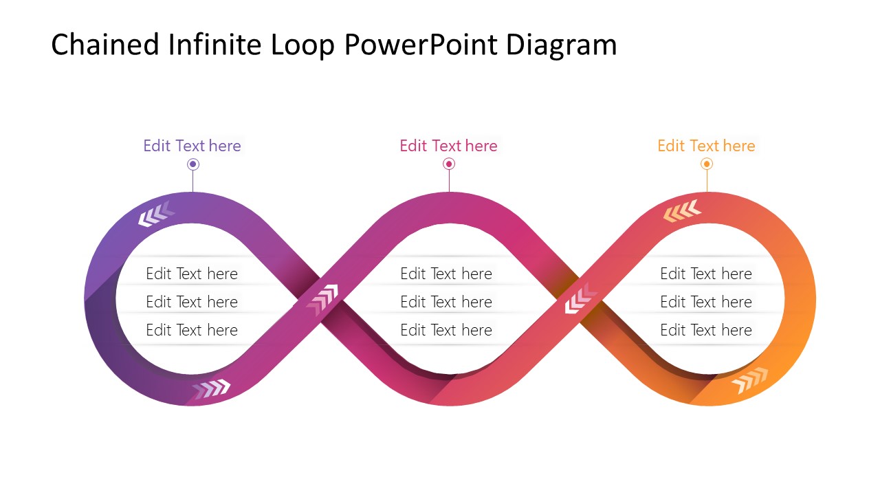 Presentation of Three Segment Infinity Loop 
