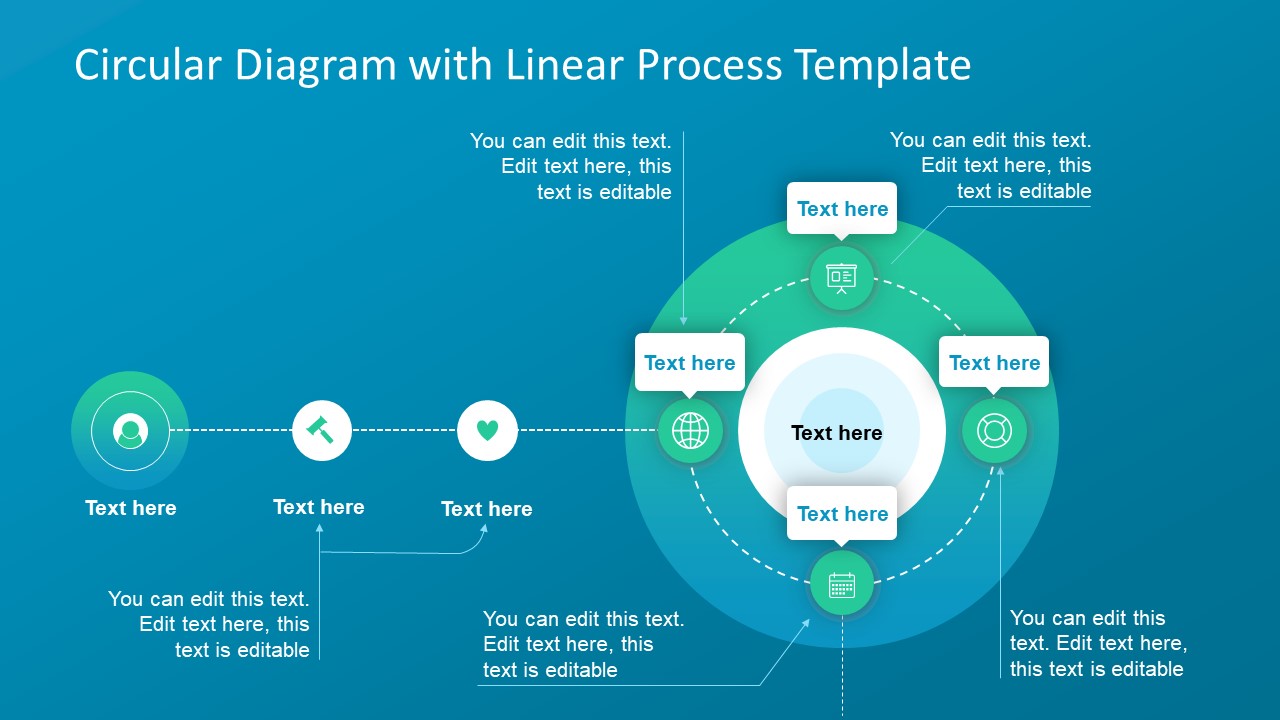 Linear Process Sequence and Process Cycle Template