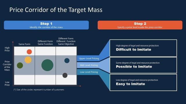 Editable Price Corridor of the Target Mass PowerPoint Template