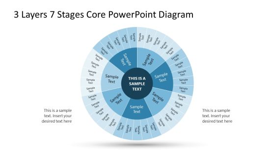 3 Layers 7 Stages Circular Diagram PowerPoint Slide 