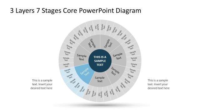 Stage 6 – 3 Layers 7 Stages Circular PPT Diagram
