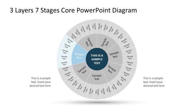Stage 7 – 3 Layers 7 Stages Circular Diagram Slide