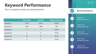 Presentation Template for SEO Report