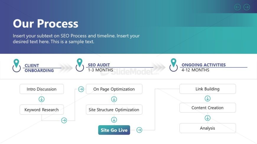 SEO Proposal Template for PowerPoint Presentation