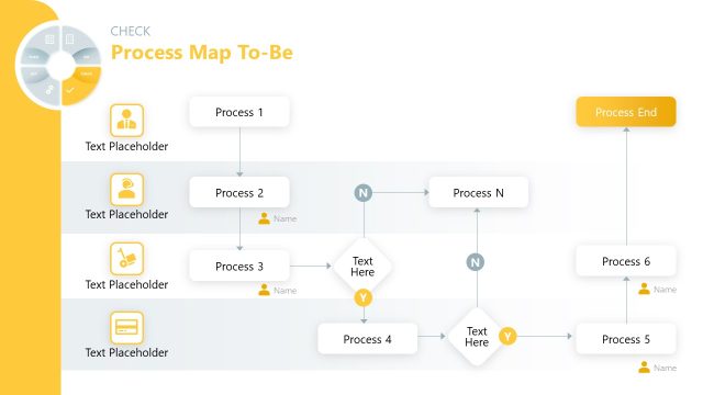Process Map To-Be PowerPoint Template Slide