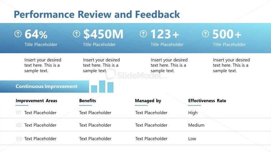 Editable Sales Enablement Process Template 