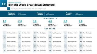 Benefit Work Breakdown Structure PPT Template Slide