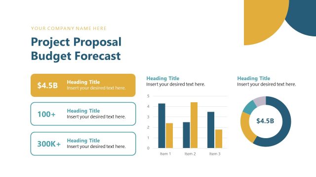 Project Proposal Budget Forecast Slide