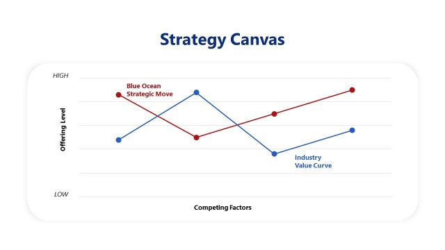 Strategy Canvas Graphical Slide