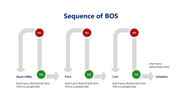 Strategic Slide for Sequence of BOS