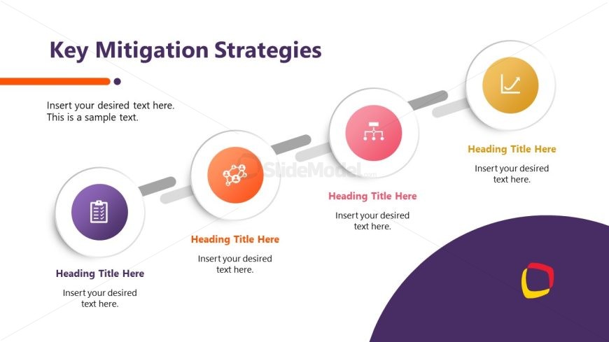Mitigation Plan Presentation Template