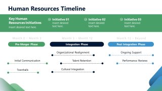 HR Timeline Presentation Template Slide 