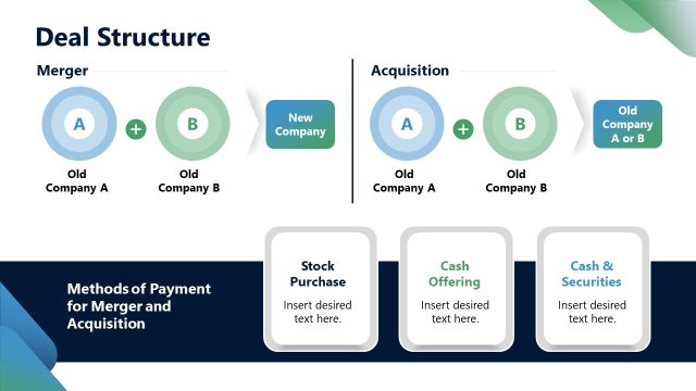 Deal Structure and Payment Methods PPT Slide