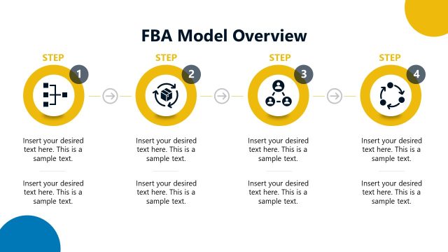 FBA Model Slide with Circular Diagrams