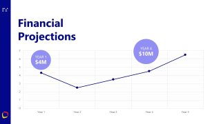 Company Profile PPT Template for Seed Funding 