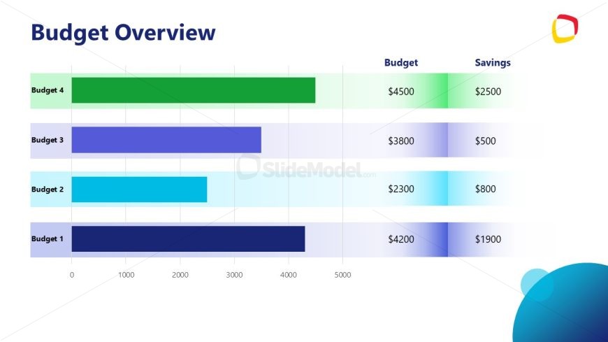 Budget Presentation Slide with Graphs