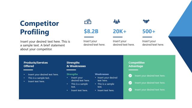 Competitor Profiling Slide Template – Competitive Analysis Presentation