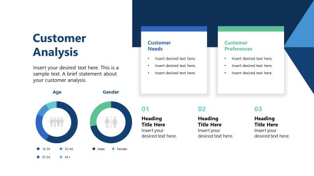 Customer Analysis Template – Competitive Analysis Presentation Template