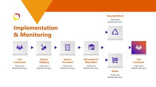 Implementation & Monitoring Slide for Reverse Logistics Presentation