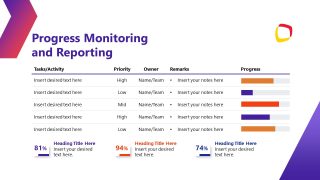 Slide with Progress Bars - Project Execution Template 