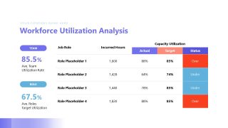 Workforce Capacity Planning Presentation Template 
