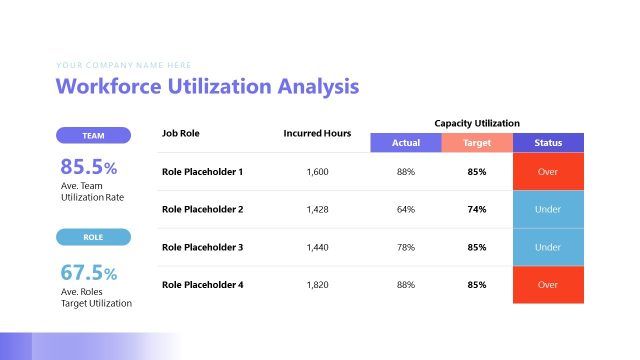Wokforce Utilization Analysis – Workforce Capacity Planning PPT Template