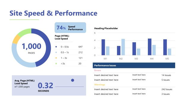Site Speed & Performance Slide with Charts