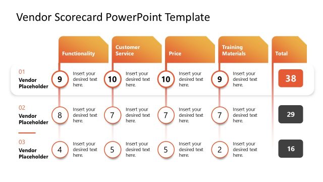 Vendor Scorecard PowerPoint Template