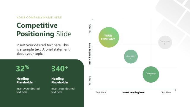 Competitive Positioning Slide with Data Viusalization