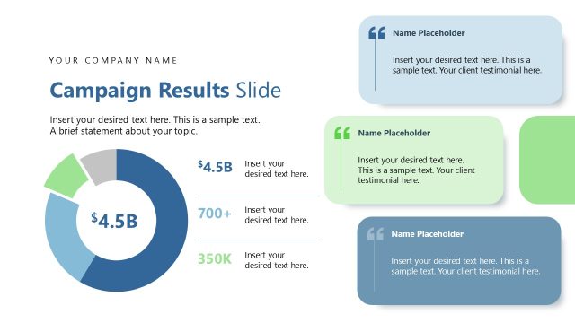 Campaign Results Slide with Donut Chart