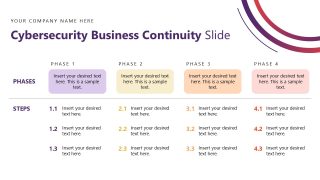 Four Phases Business Continuity Slide - Cybersecurity Assessment Template 